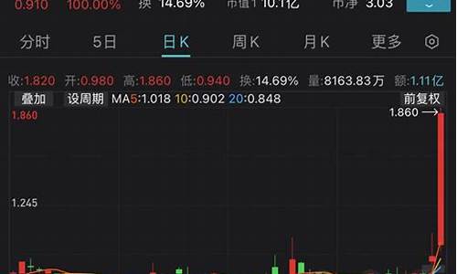 期货交易暴亏和暴赚(期货爆亏心态)_https://www.dcjwmf.com_郑商所_第1张
