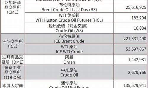 原油期货交易合约例子(原油期货标准合约的交割方式)_https://www.dcjwmf.com_上期能源_第1张