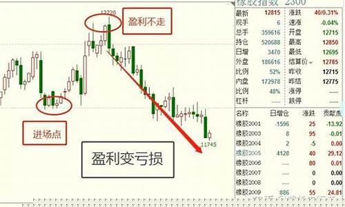 期货交易如何才算盈利的(期货怎么才算盈利)_https://www.dcjwmf.com_上期所_第1张