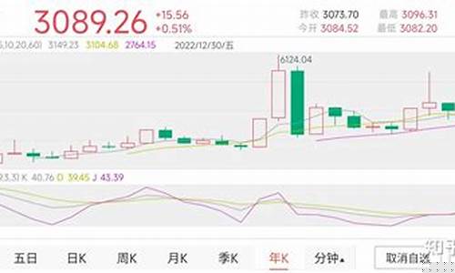 中信期货股市最新行情_https://www.dcjwmf.com_上期能源_第1张
