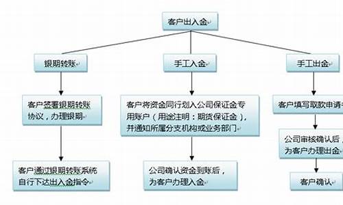期货交易出入金限制(期货账户出金有限制吗)_https://www.dcjwmf.com_大商所_第1张