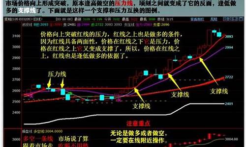 期货市场有过几次大行情(期货市场有多大)_https://www.dcjwmf.com_中金所_第1张