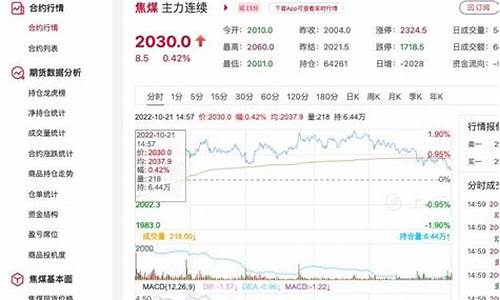 上周焦煤期货行情走势(焦煤2309期货行情)_https://www.dcjwmf.com_广期所_第1张
