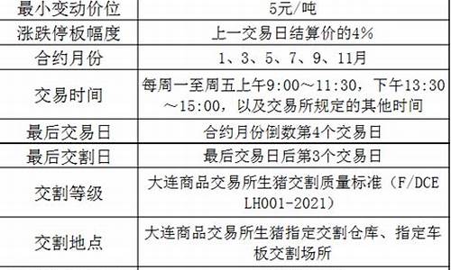 大商所期货交易规则最新(大商所期货交易平台)_https://www.dcjwmf.com_上期能源_第1张