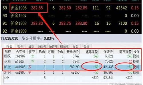 期货交易浮盈加仓怎么加(期货浮盈是什么意思)_https://www.dcjwmf.com_广期所_第1张