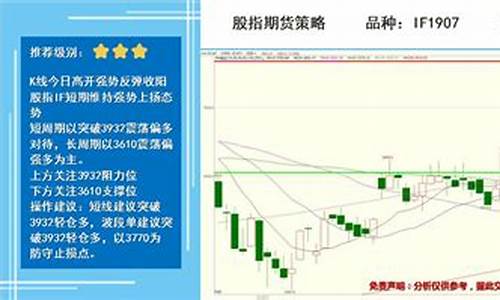 2月8日期货交易策略研究(期货策略最新)_https://www.dcjwmf.com_大商所_第1张