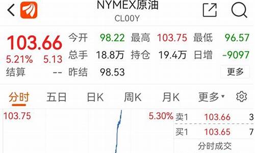 东方财富原油外汇期货行情(今日原油期货外盘东方)_https://www.dcjwmf.com_中金所_第1张