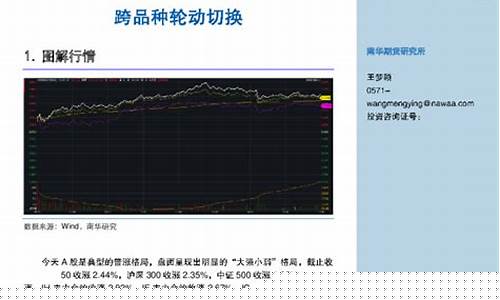 期货交易品种轮动(期货品种选择和交易周期)_https://www.dcjwmf.com_广期所_第1张