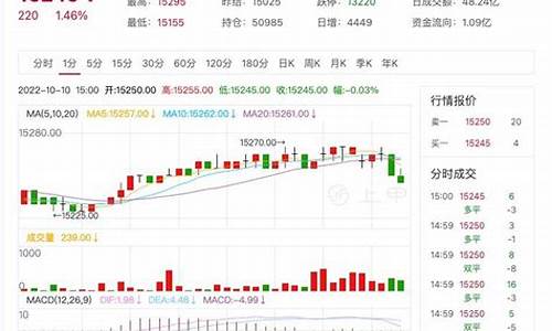 宁波沪铅期货行情回顾(沪铅期货今日价格)_https://www.dcjwmf.com_广期所_第1张