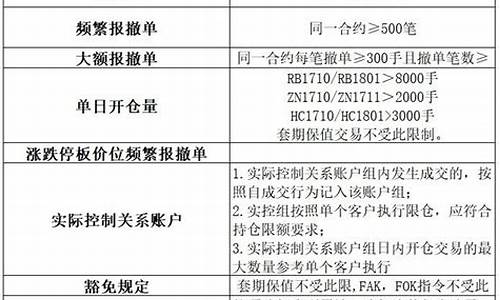 期货交易风控岗位具体工作内容(期货交易风控职责)_https://www.dcjwmf.com_郑商所_第1张