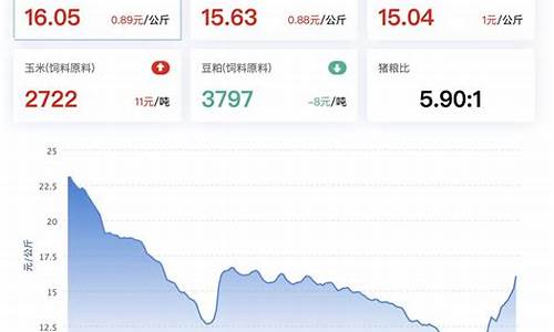 大连生猪期货行情(大连生猪期货行情走势)_https://www.dcjwmf.com_郑商所_第1张