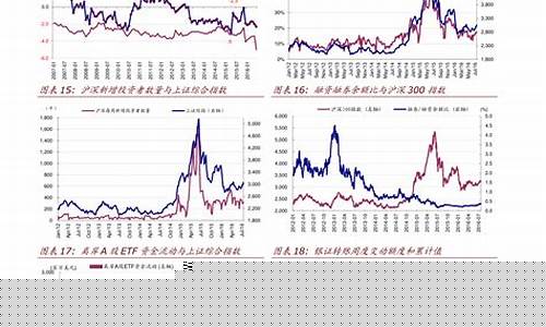 曝美股指期货实时行情(纳斯达克股指期货指数实时行情)_https://www.dcjwmf.com_上期能源_第1张