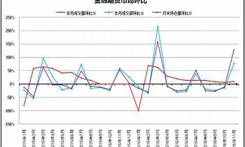 2016年期货交易数据(2016年期货交易数据查询)_https://www.dcjwmf.com_中金所_第1张