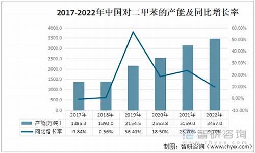 对二甲苯期货行情分析今天(对二甲苯今日报价)_https://www.dcjwmf.com_中金所_第1张