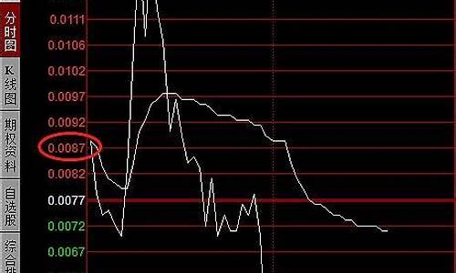 期货交易熔断机制是啥_https://www.dcjwmf.com_大商所_第1张
