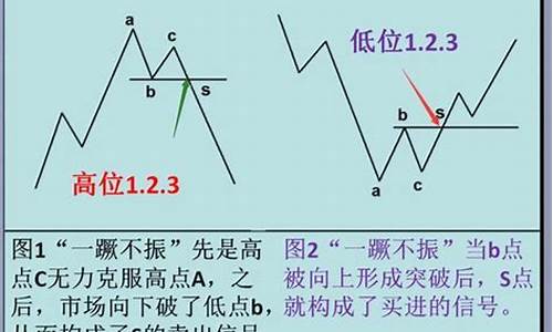 期货交易孤独感的方法(期货人的孤独)_https://www.dcjwmf.com_大商所_第1张