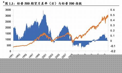 美国与日本的股指期货交易(美国股指期货交易时间对应中国时间)_https://www.dcjwmf.com_上期所_第1张