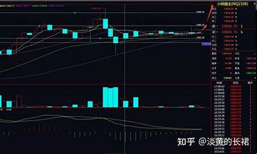 小纳指期货交易代码(小纳指期货多少钱一手)_https://www.dcjwmf.com_郑商所_第1张