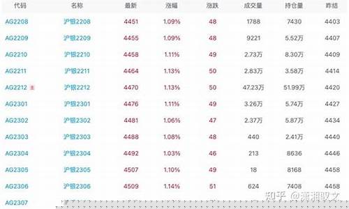 今日白银期货价格行情一览(今日白银期货价格行情一览查询)_https://www.dcjwmf.com_上期能源_第1张