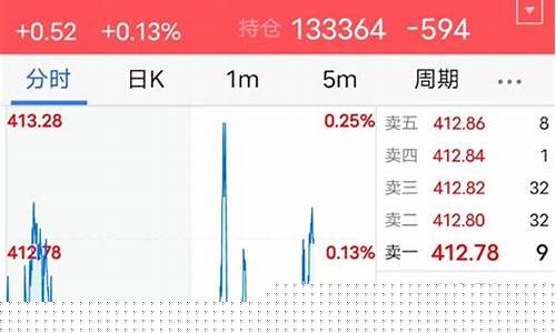 期货level2五档行情有用吗(期货 level2)_https://www.dcjwmf.com_郑商所_第1张
