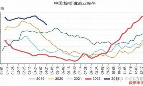 9.2油脂期货行情(油脂价格行情)_https://www.dcjwmf.com_郑商所_第1张