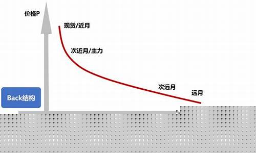 期货交易中期限结构的应用_https://www.dcjwmf.com_郑商所_第1张