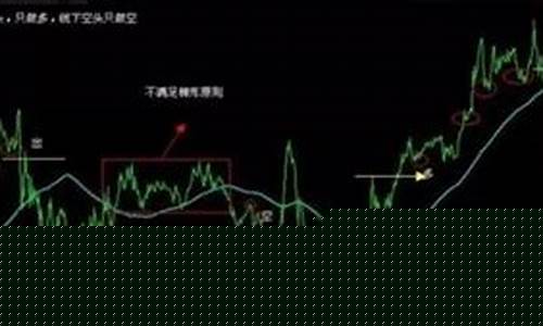 5分钟期货交易系统分享(期货五分钟图交易系统)_https://www.dcjwmf.com_上期所_第1张