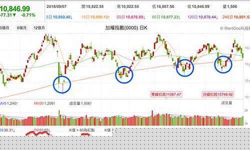 9月26日期货行情走势(9月26日期货行情走势)_https://www.dcjwmf.com_中金所_第1张