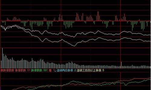 期货交易股票大盘价格表(期货大盘走势图)_https://www.dcjwmf.com_大商所_第1张