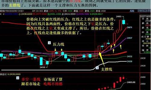 期货交易公平方案(期货交易公平吗)_https://www.dcjwmf.com_上期所_第1张