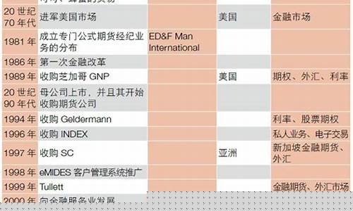境外期货交易状况(境外期货交易所)_https://www.dcjwmf.com_上期所_第1张