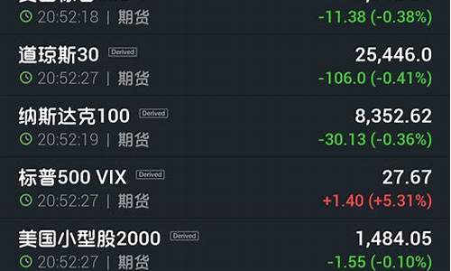 美股股指期货交易(美股股指期货交易收益怎么算)_https://www.dcjwmf.com_上期所_第1张