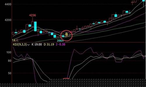 kdj期货交易(期货中kdj最准确用法)_https://www.dcjwmf.com_郑商所_第1张