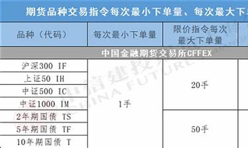 期货交易限制人群(期货限制涨跌吗)_https://www.dcjwmf.com_大商所_第1张