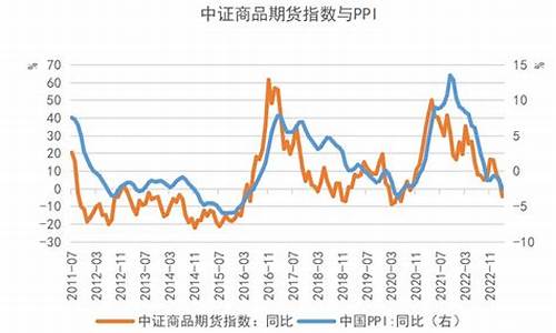 中主股指期货指数行情(中国股指期货交易)_https://www.dcjwmf.com_广期所_第1张
