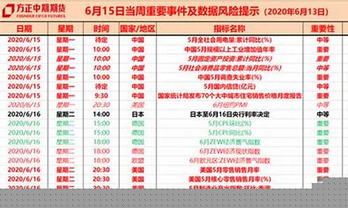 期货交易日历2020年(期货日历2021)_https://www.dcjwmf.com_上期能源_第1张