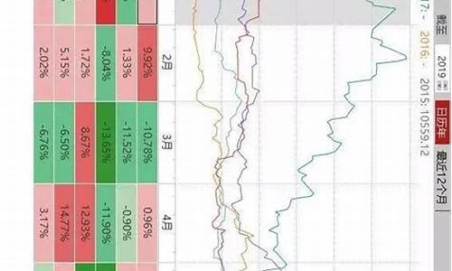 期货交易季节分布图(期货交易月份)_https://www.dcjwmf.com_郑商所_第1张