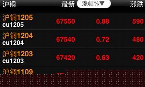 大智慧期货交易软件叫什么(大智慧期货销售怎么样)_https://www.dcjwmf.com_中金所_第1张