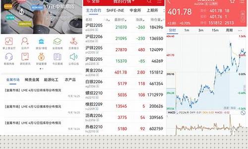 哪款期货交易app比较好(哪款期货交易app比较好用)_https://www.dcjwmf.com_中金所_第1张