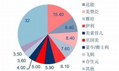 奶粉期货要关注哪个行情(关注期货的软件哪个好)_https://www.dcjwmf.com_广期所_第1张
