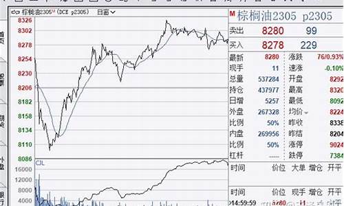 期货交易日志走势(期货交易一般看几分钟走势)_https://www.dcjwmf.com_中金所_第1张