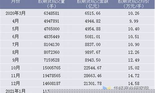 天胶期货交易所怎么样(期货天胶波动一个点多少钱)_https://www.dcjwmf.com_广期所_第1张