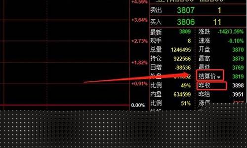期货交易的浮动盈亏(期货浮动盈亏是实际盈亏吗)_https://www.dcjwmf.com_广期所_第1张