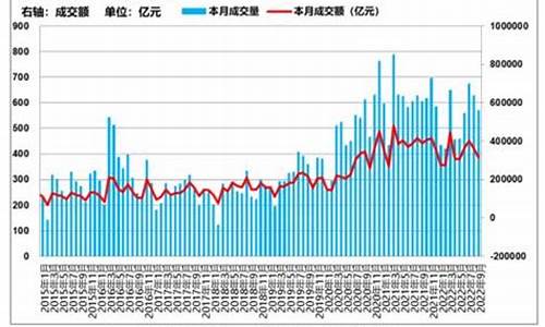 国内金融期货交易状况分析(我国金融期货市场存在的问题及对策)_https://www.dcjwmf.com_大商所_第1张