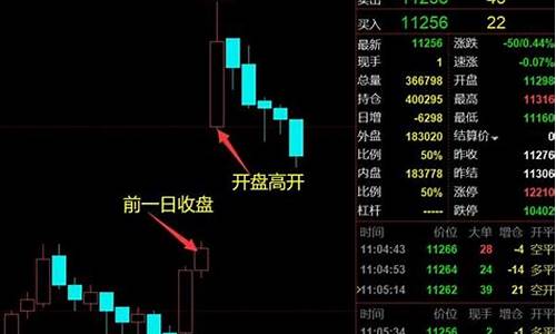 2月5日期货交易早盘提示(期货早盘时间)_https://www.dcjwmf.com_上期能源_第1张