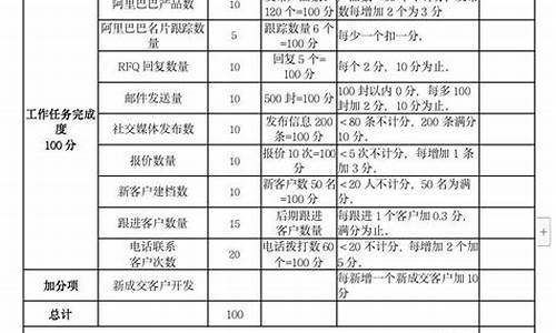 国际期货交易员考核(期货交易员考核标准)_https://www.dcjwmf.com_上期所_第1张