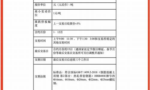 期货交易所螺纹钢挂单(期货螺纹钢交易一手多少钱)_https://www.dcjwmf.com_上期能源_第1张