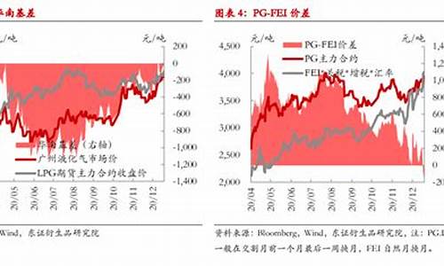 化工原料行情期货走势图(化工原料行情期货走势图最新)_中金所_第1张_财经网 化工原料行情期货走势图(化工原料行情期货走势图最新)_https://www.dcjwmf.com_中金所_第1张