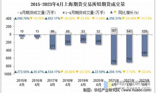 上海期货交易所铅交割等级(上海期货铅实时行情)_https://www.dcjwmf.com_广期所_第1张