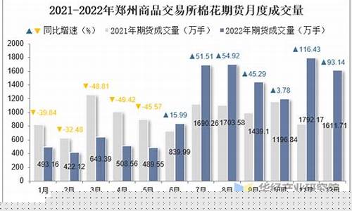 2018郑州棉花期货交易(郑州棉花期货价是多少)_https://www.dcjwmf.com_上期所_第1张